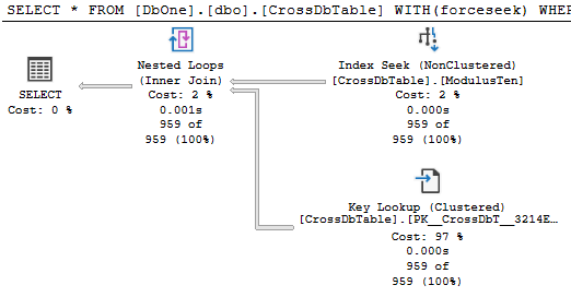 Force seek sample execution plan