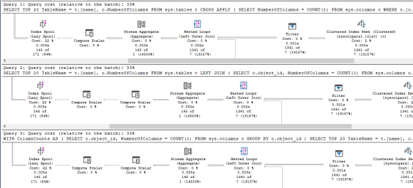 Performance Considerations using APPLY – Andy Brownsword