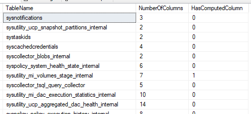 Example results from a Cross Apply