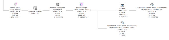 Performance Considerations using APPLY – Andy Brownsword