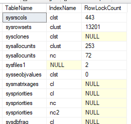 Example results from an Outer Apply