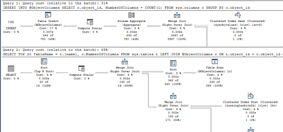 Performance Considerations using APPLY – Andy Brownsword