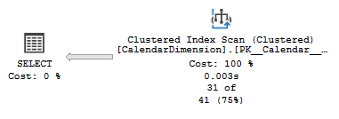 Initial query with full scan