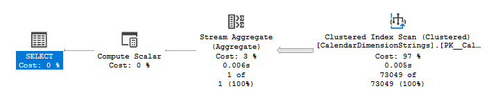 Performing the count with foreign key in place