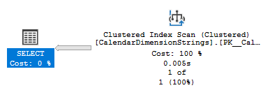 Query plan only needs to scan the child table with a foreign key in place