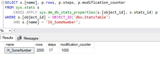 Modification counter indicates number of rolled back records have changed