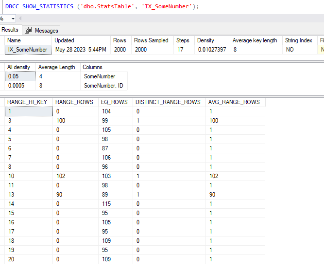 Statistics showing additional data after being updated in a transaction