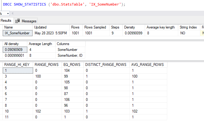 Statistics remain incorrect after single record rollback
