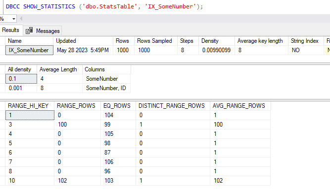 Statistics have been rolled back after the data has been re-queried following rollback