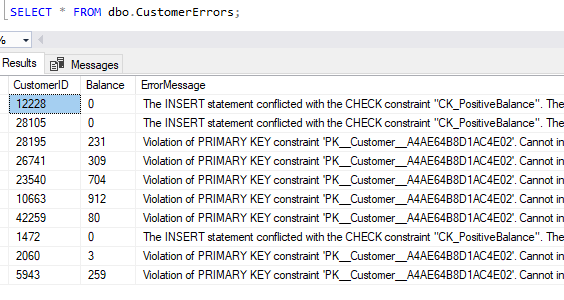 Contents of the Customers Error table following script execution
