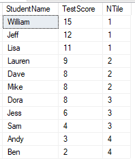 NTILE function applied to sample data
