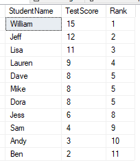 Rank function applied to sample data