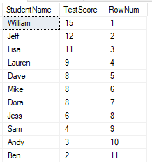Row Number function applied to sample data