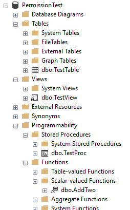 Objects all showing now View Definition has been granted