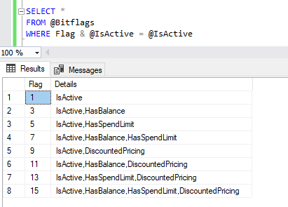 Result of a partial search for the Active flag using AND