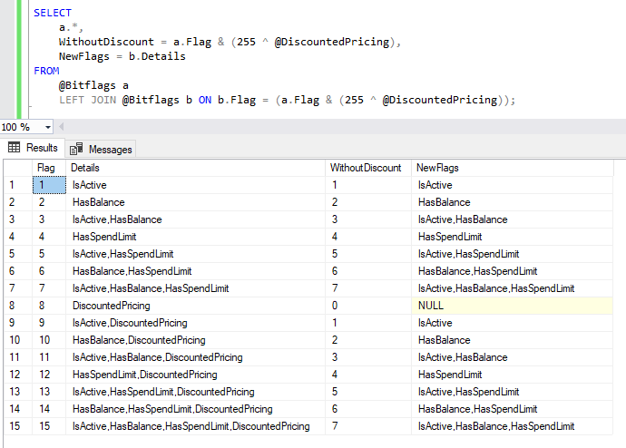 Output from resetting Discounted Pricing flag against sample data
