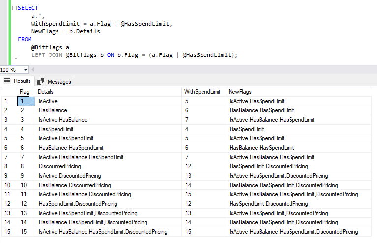 Output from setting the Spend Limit flag against sample data with OR