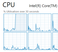 First CPU core performing all calculations and running flat out