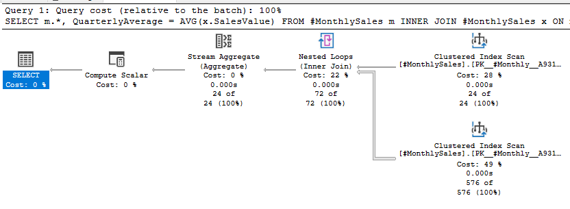 Replication window function query with a self join