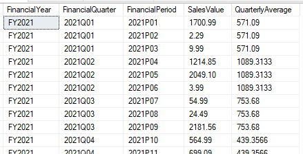 Quarterly average returned using AVG window function and PARTITION clause