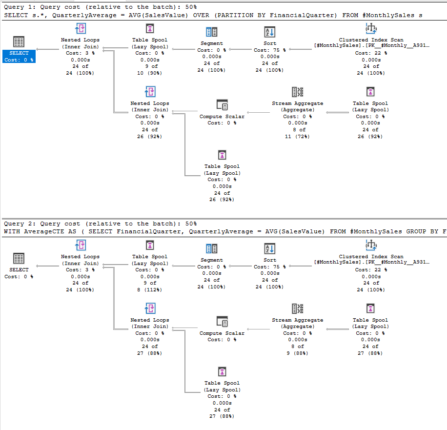 Comparing query plans using a window function and CTE approach to the same problem
