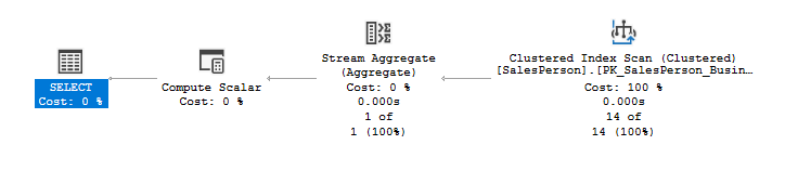 Execution plan with hints but still not going parallel