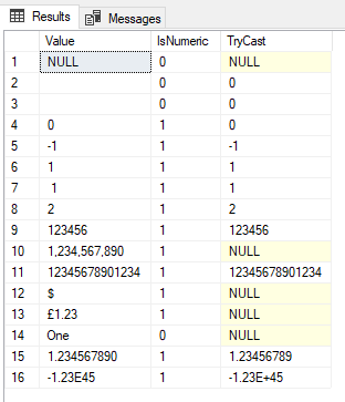 Comparing sample data processed by ISNUMERIC and TRY_CAST functions