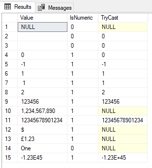 Comparison of results from ISNUMERIC function with TRY_CAST function