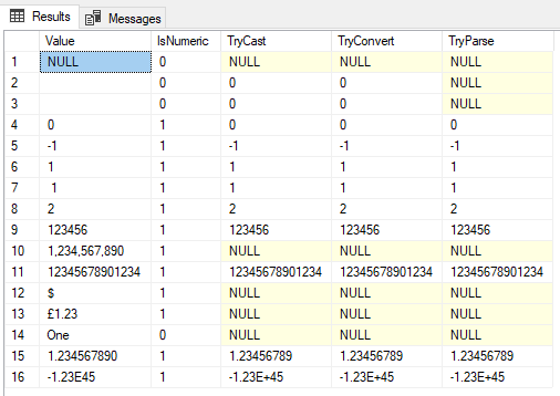Showing results of TRY_PARSE function against previous results