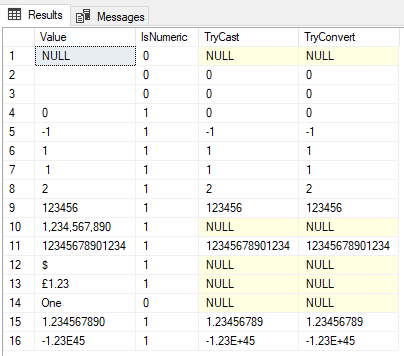 Comparing results of sample data through ISNUMERIC, TRY_CAST and TRY_CONVERT functions