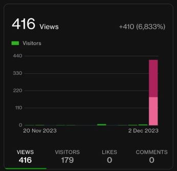 Busiest day on the blog by a very large margin