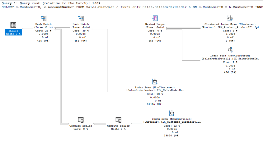 Execution plan without a DISTINCT clause