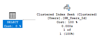 Seeking based on the clustering key