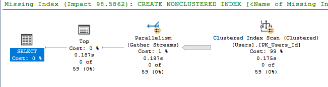 Full optimisation after going over cost threshold for parallelism