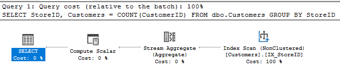 Query plan using the new index and not the clustered index