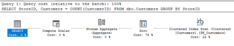 Query plan for Select showing Clustered Index being used