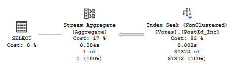 MAX function applied to a nonclustered index which doesn't completely satisfy the query