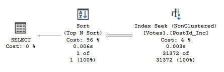 TOP clause applied to a nonclustered index which doesn't completely satisfy the query