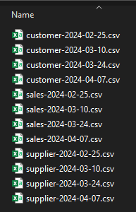 Sample files which are named based on their contents and date created