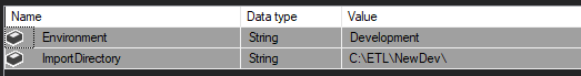 Initial parameters and their values for the project