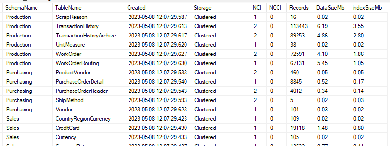 Script results when ran against the AdventureWorks2022 database