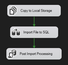 Simple SSIS package to process a file from local storage
