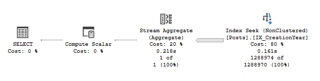 Execution plan for the query which is using the new indexed computed column