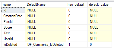 Metadata of columns in the table showing the default being applied and its value