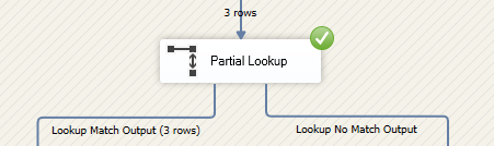 Lookup transformation matches all records due to a case insensitive partial match