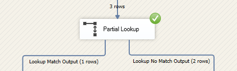 Lookup transformation only matches one record due to case sensitivity from the database