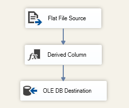 Derived column added to the data flow