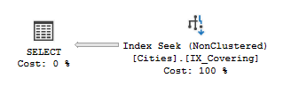 Execution plan of the query which only needs to perform a seek on the new covering index
