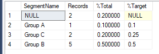 Results demonstrating accurate and consistent segmentation based on the defined segments