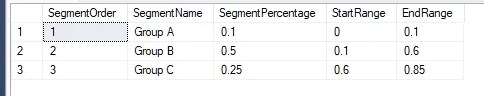 Results of the window functions being applied to generate ranges for the segments